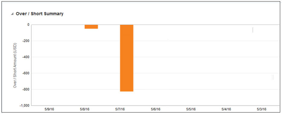 Surrounding text describes Figure 2-6 .