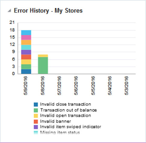 Error History Report