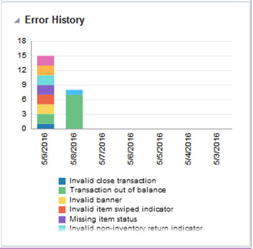 Error History Report