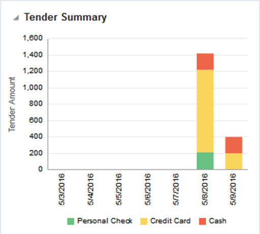 Tender Summary Report