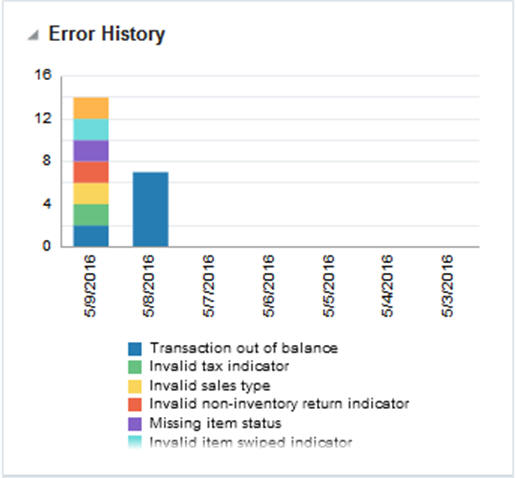 Error History Report