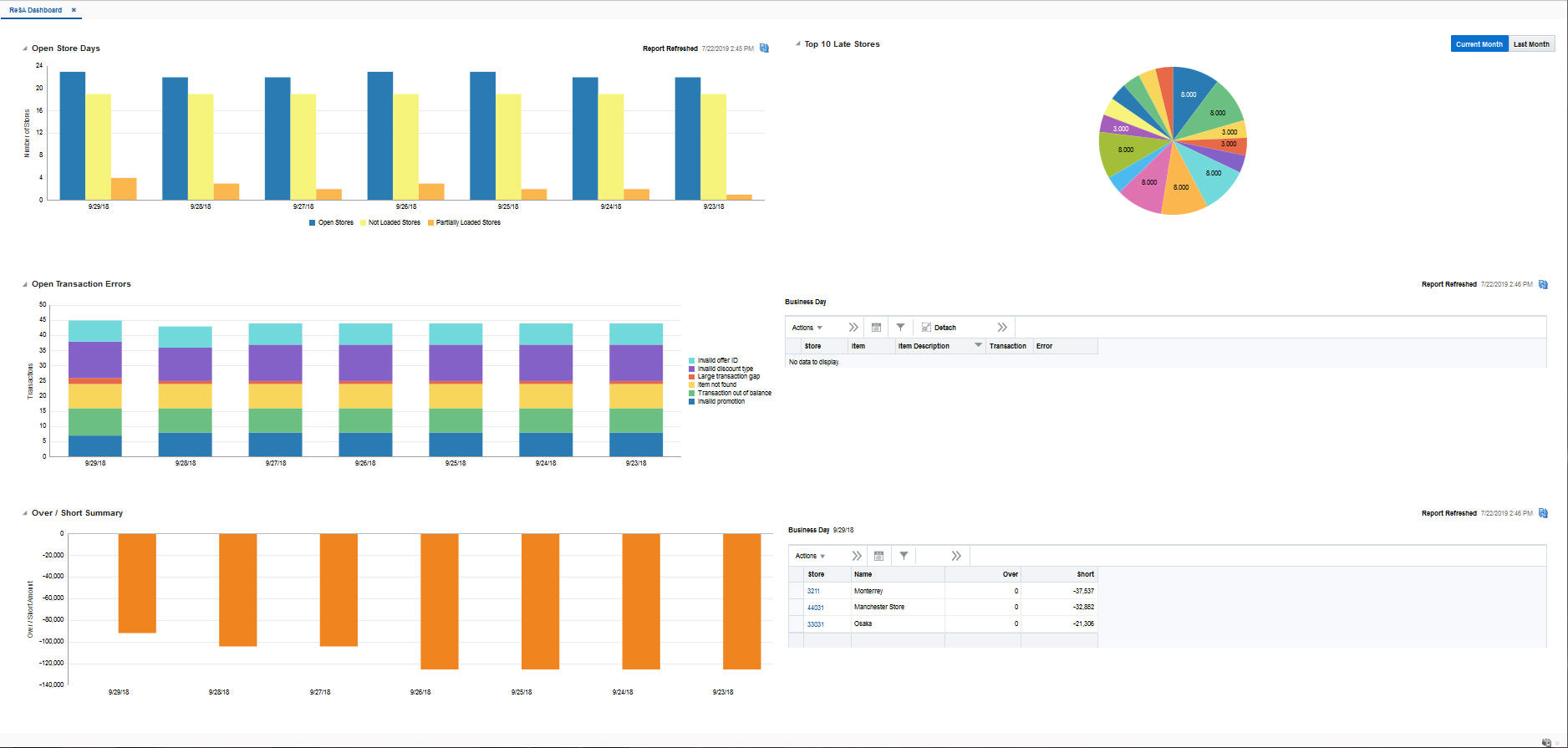 Sales Audit Dashboard