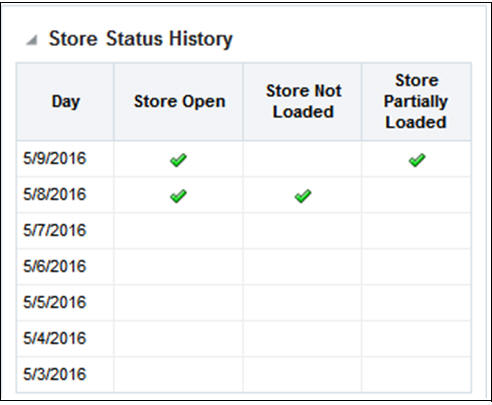 Store Status History Report