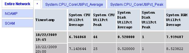 Page with tabs that when selected displays a unique data set