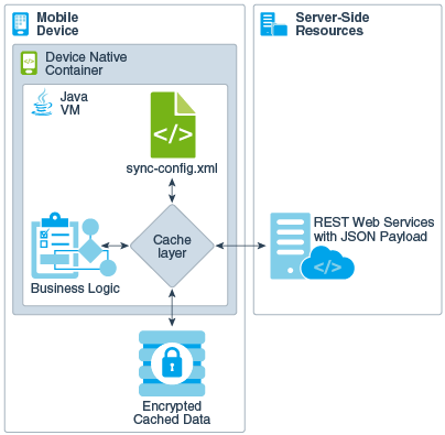このイメージについては周囲のテキストで説明しています。 このイメージについては周囲のテキストで説明しています。
