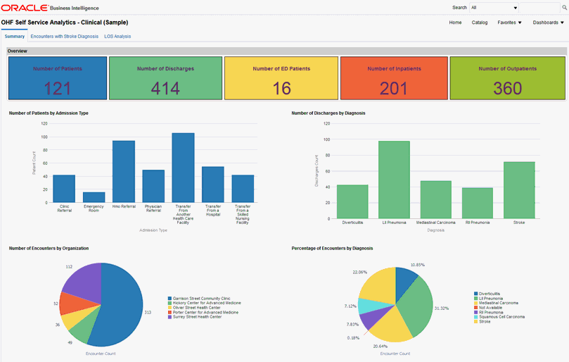 Oracle® Healthcare Foundation