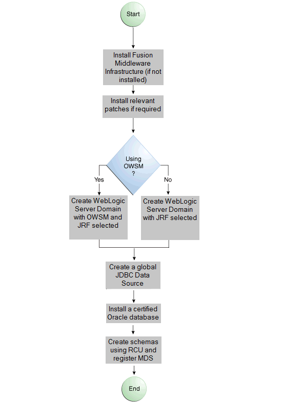 図4-1の説明が続きます