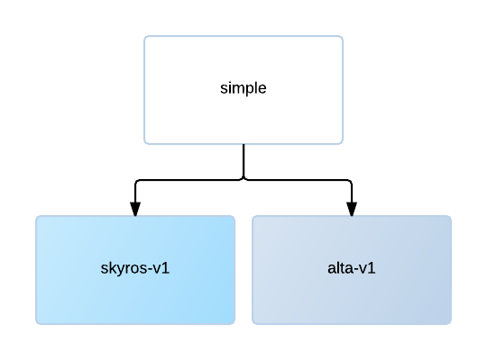 この図は周囲のテキストで説明しています