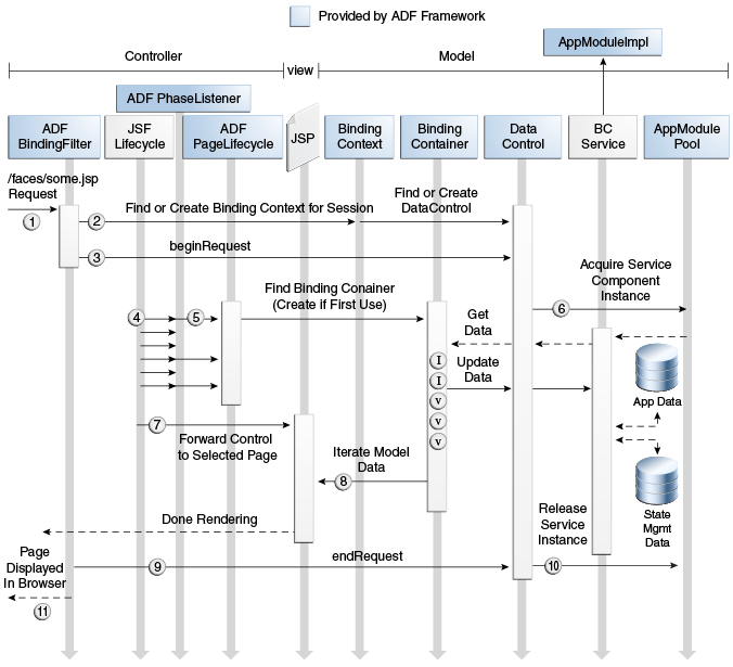 この図は周囲のテキストで説明しています