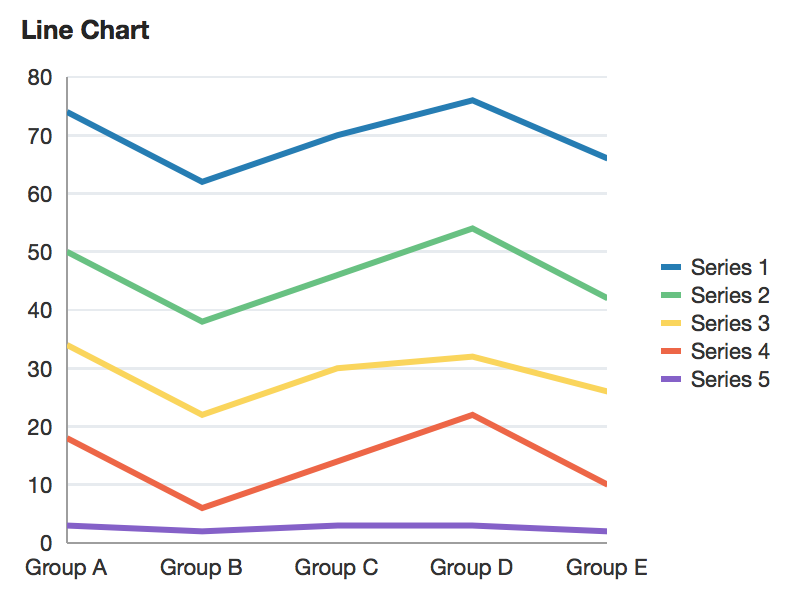 Line Chart