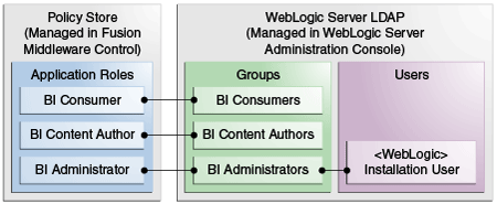 Description of GUID-59113417-4DE4-4B88-8748-46FABEAA9FE5-default.png follows