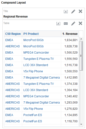 Regional Revenue