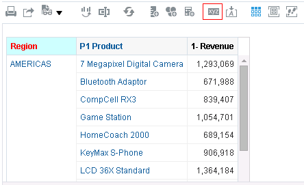 表ビューのプロパティ