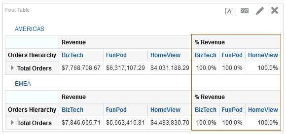 % Revenue