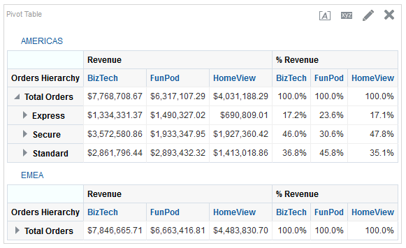 %Revenue