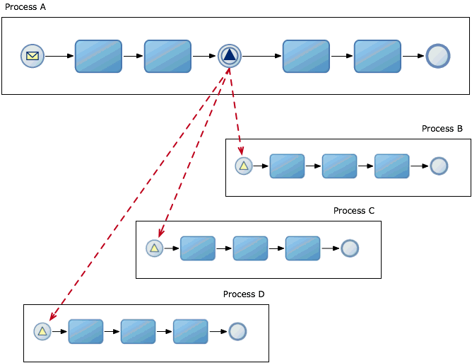 図20-4の説明が続きます