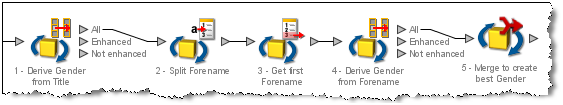 Processor example