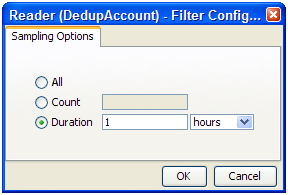 Real time Monitoring Process