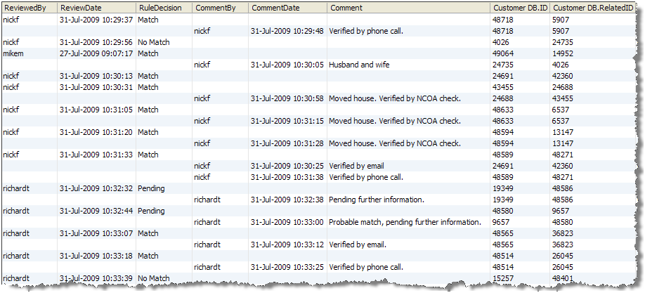 example of the Decisions data output written using a Writer