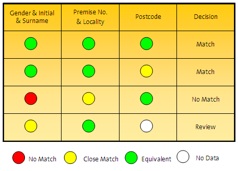 Match rules