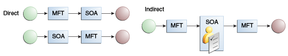 図1-2の説明が続きます。