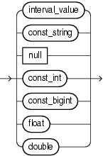 const value