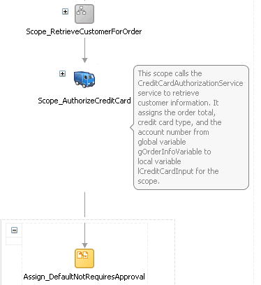 図12-28の説明が続きます