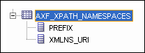 この図はAXF_XPATH_NAMESPACES表のスニペットを示します。