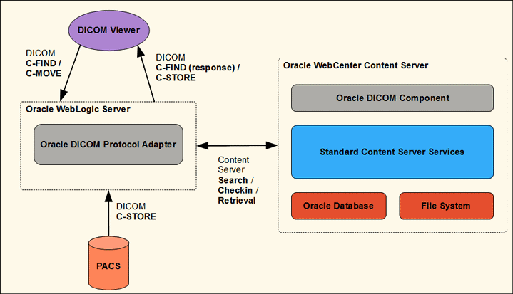 GUID-07C7EEA4-62B1-4A9E-8FC0-870BFB3A6BCC-default.gifの説明が続きます