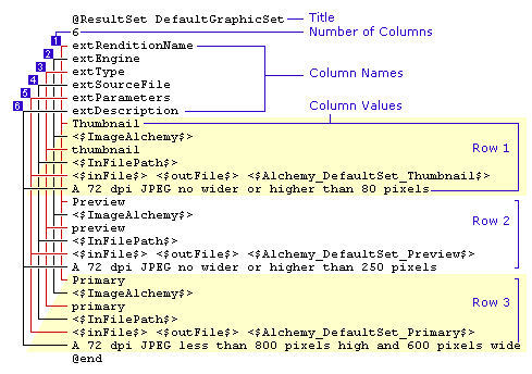 DefaultGraphicSetレンディション結果セット・フォーマット