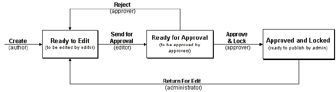 図8-2の説明が続きます