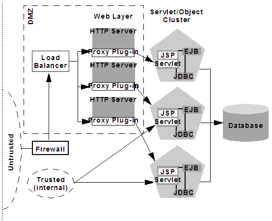 図9-8の説明が続きます