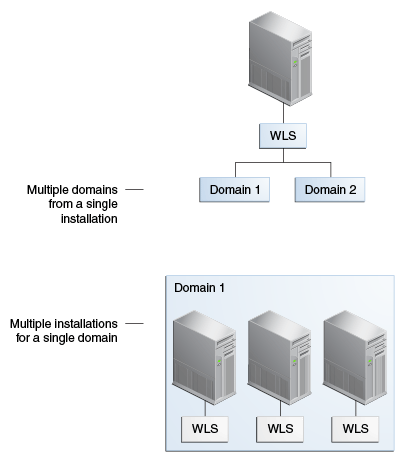 図2-1の説明が続きます