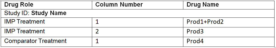 Description of Figure 6-3 follows