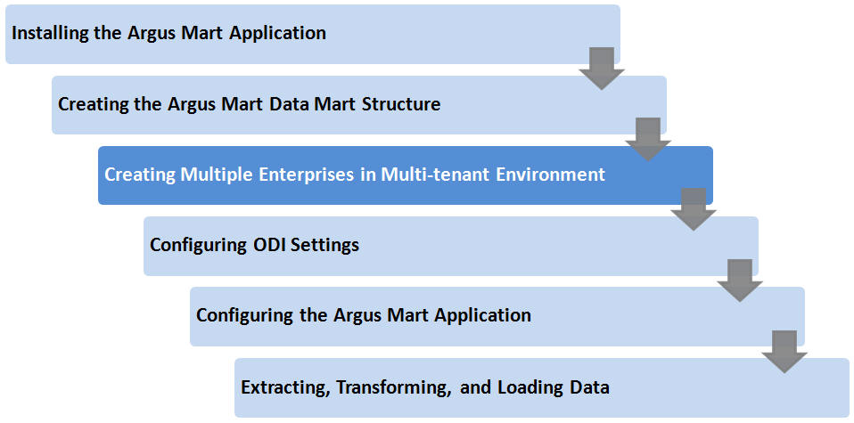 Surrounding text describes Figure 4-1 .