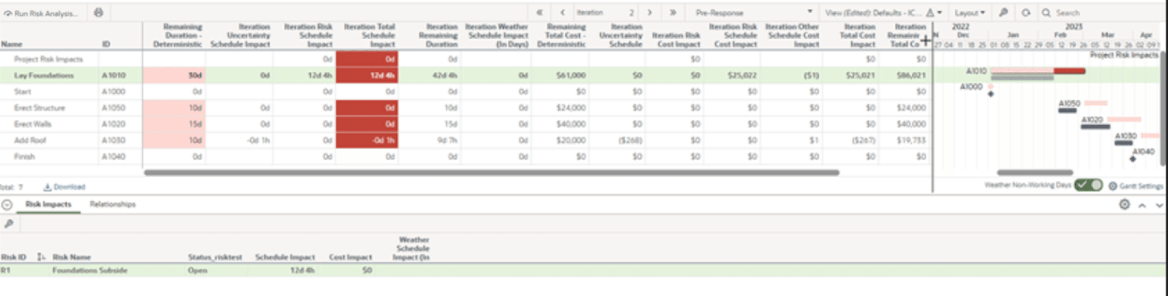 Risk Iteration Analysis Cost & Schedule Data