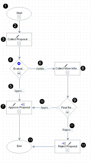 Workflow design example image. Labeled areas are described in the Workflow Example Image Highlights table.