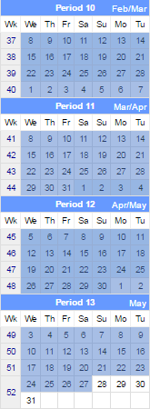 This image shows the days in the same financial period of the previous financial year, up to and including the same day as yesterday.