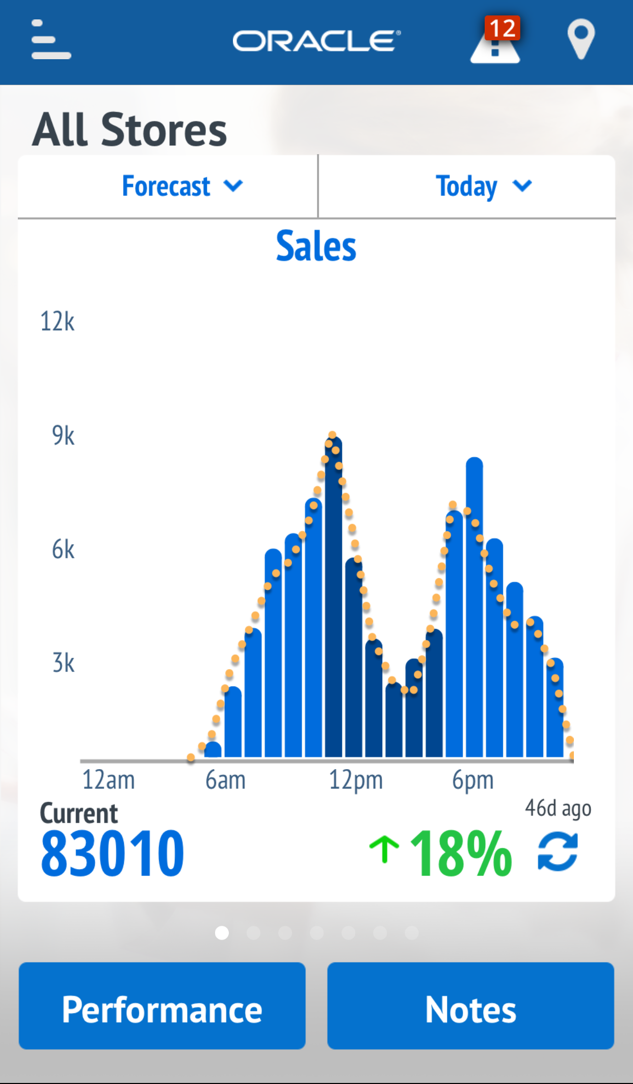This image shows the view of the last six weeks of data.