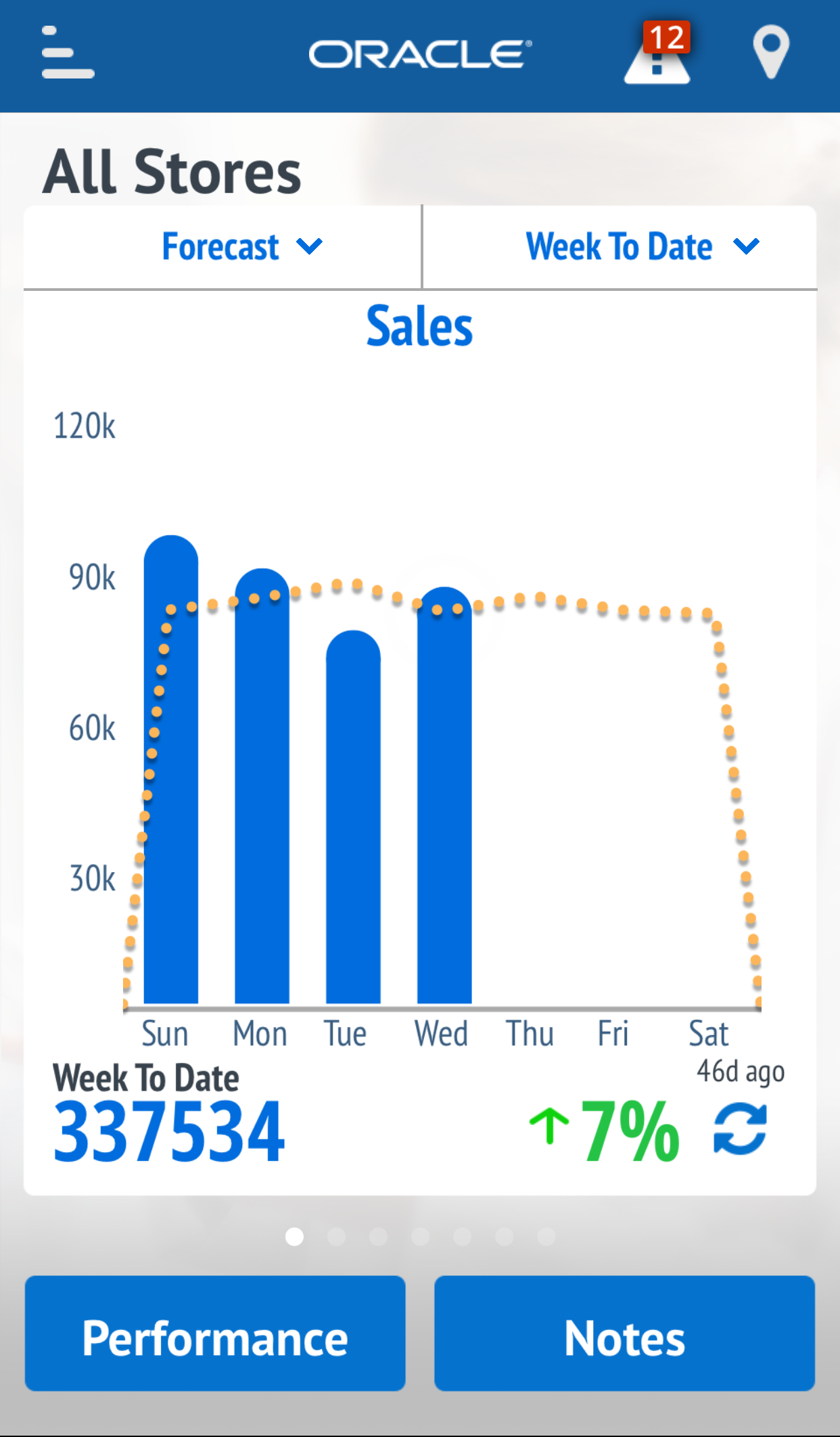 This image shows the view of the week to date.