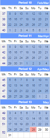 This image shows the current date and the days in the current financial quarter up to and including yesterday.