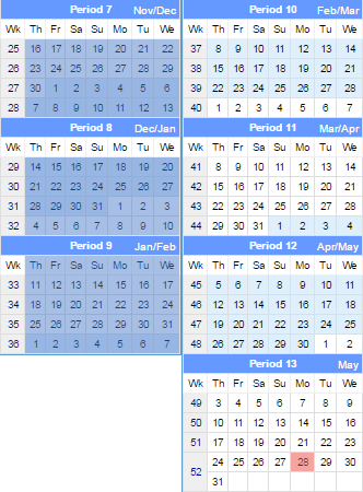 This image shows the current date and the days in the previous financial quarter up to and including the day in the quarter that corresponds to yesterday.