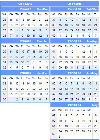 Q3 and Q4 example using 4-4-4 accounting cycle, showing the 13th period at the end.