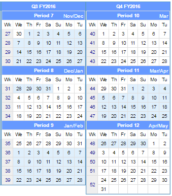 Q3 and Q4 example using 4-4-5 accounting cycle.