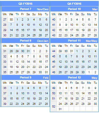 Q3 and Q4 example using 4-5-4 accounting cycle.