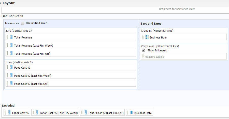 This screenshot shows the mapping of data columns to graph attributes necessary to produce the visualization output in this sample report.