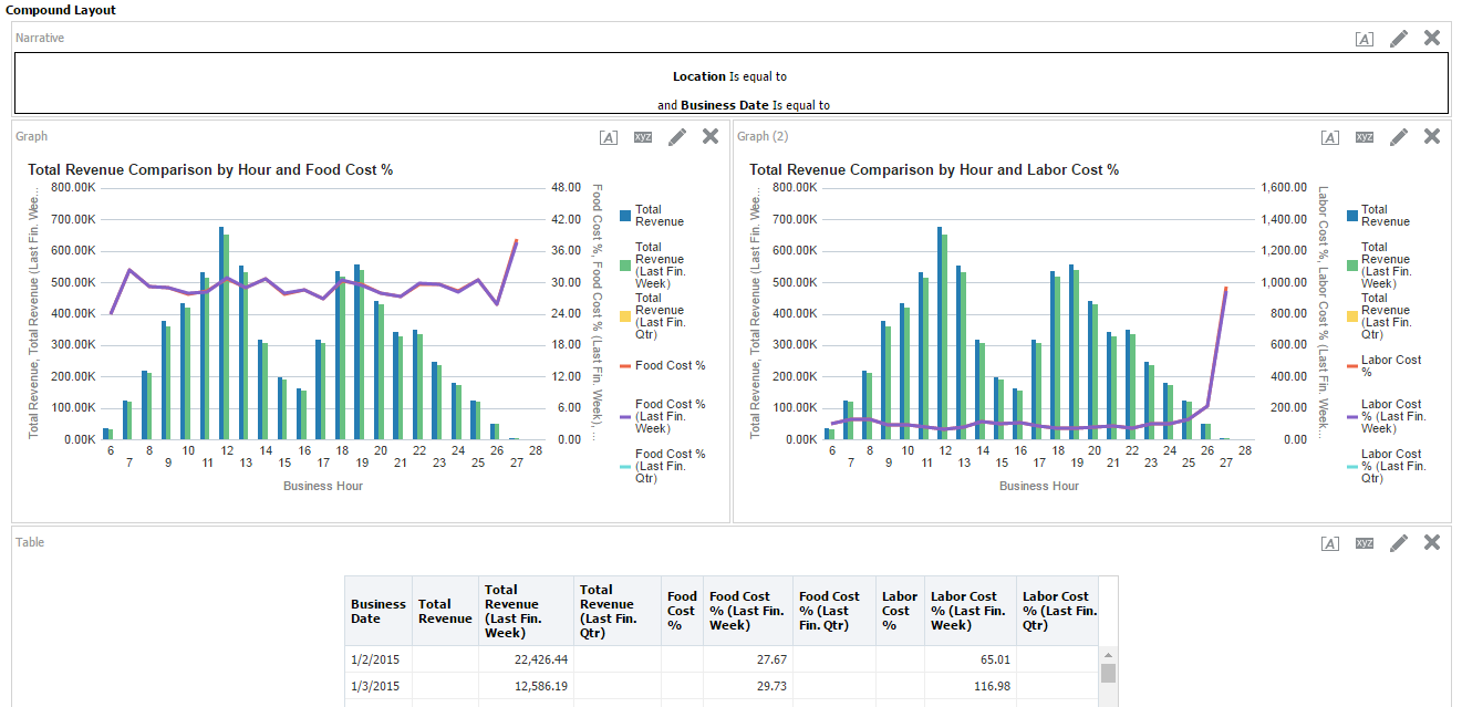 This screenshot shows the output layout of the sample sales comparison report.