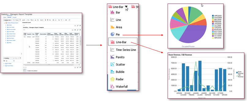 This image provides examples of graphs for visualizing operational metrics for properties.
