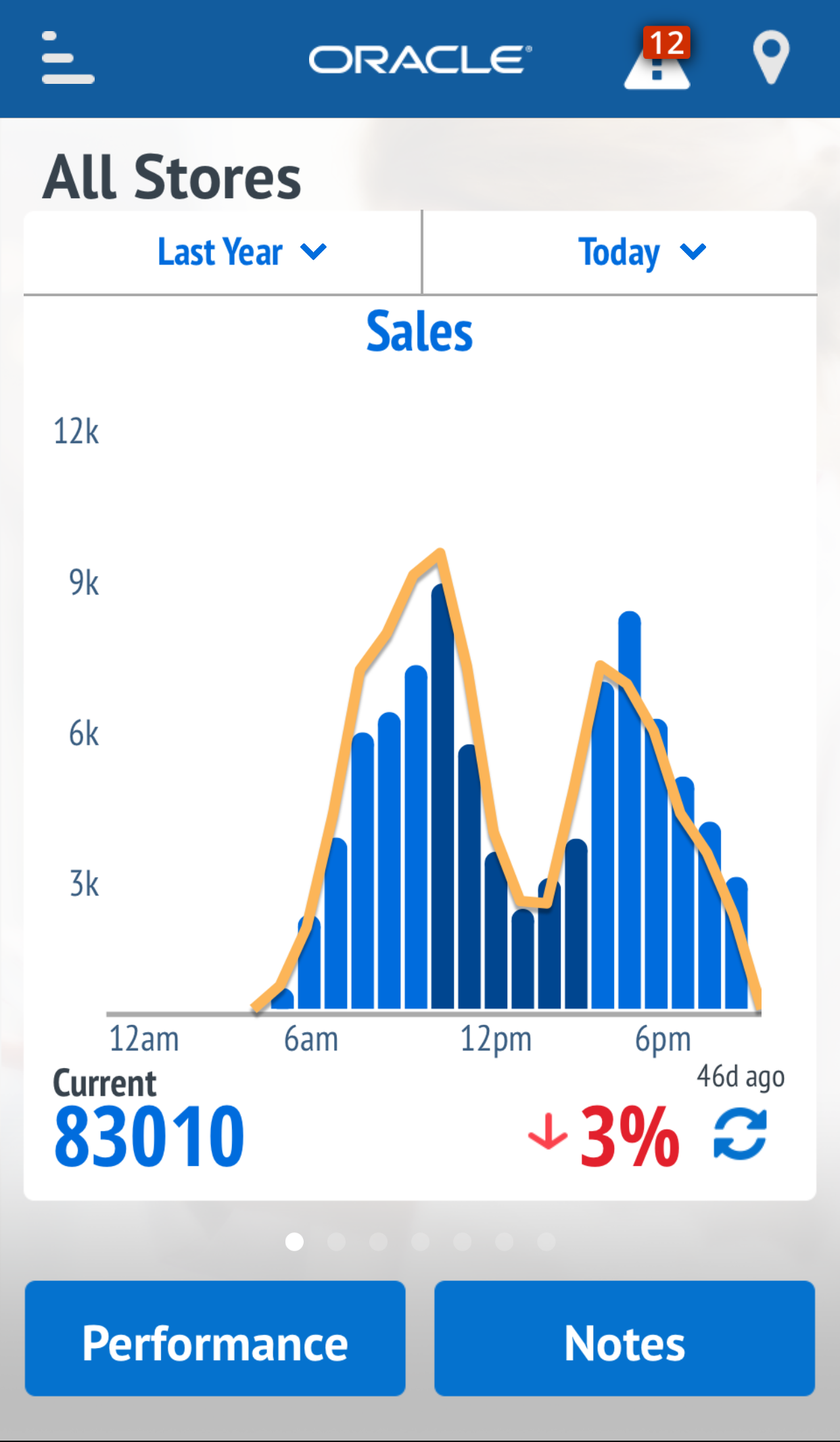 This image shows the same day last year.