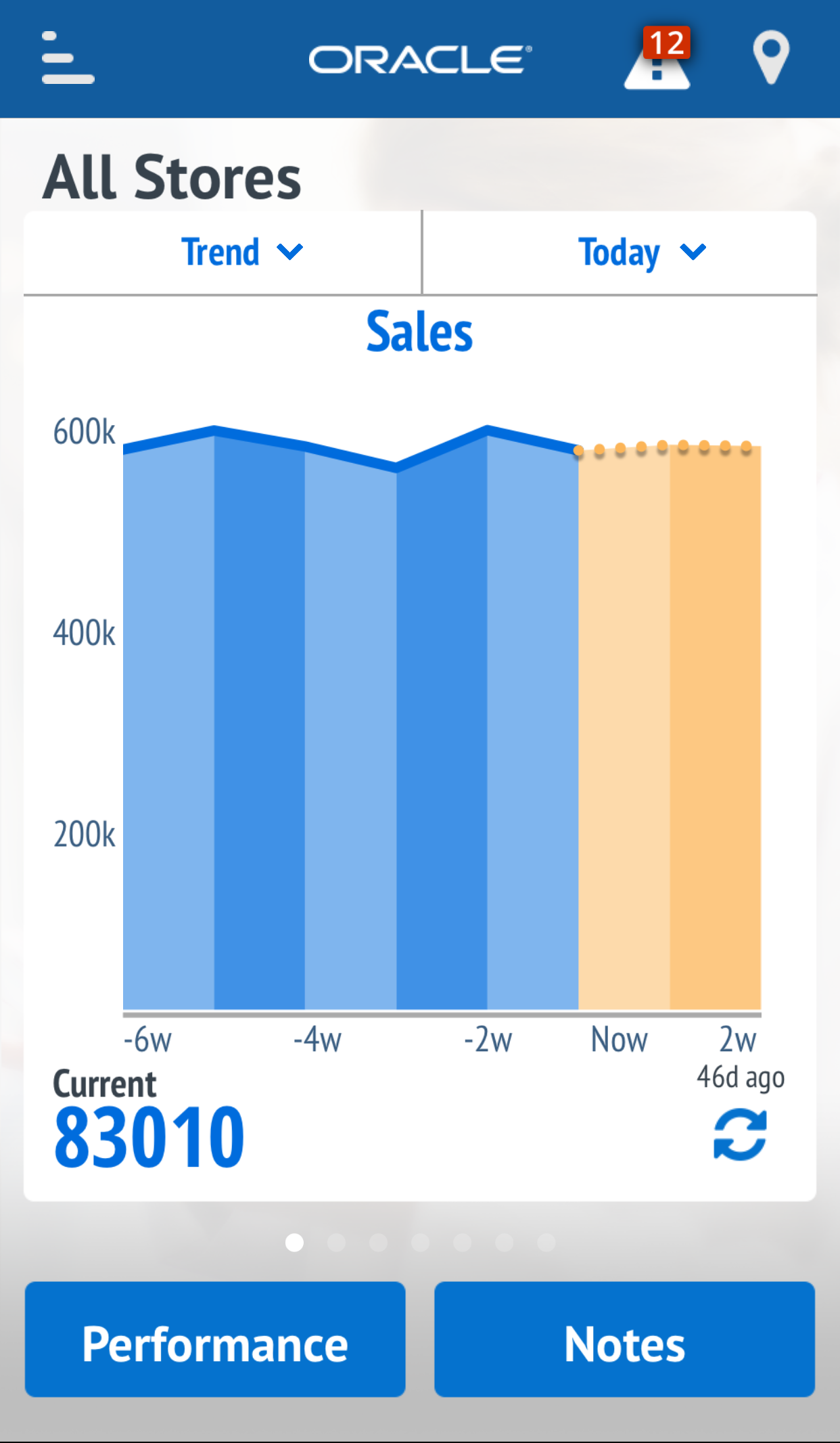 This image shows totals for the last six weeks and the forecasted total for the next two weeks.